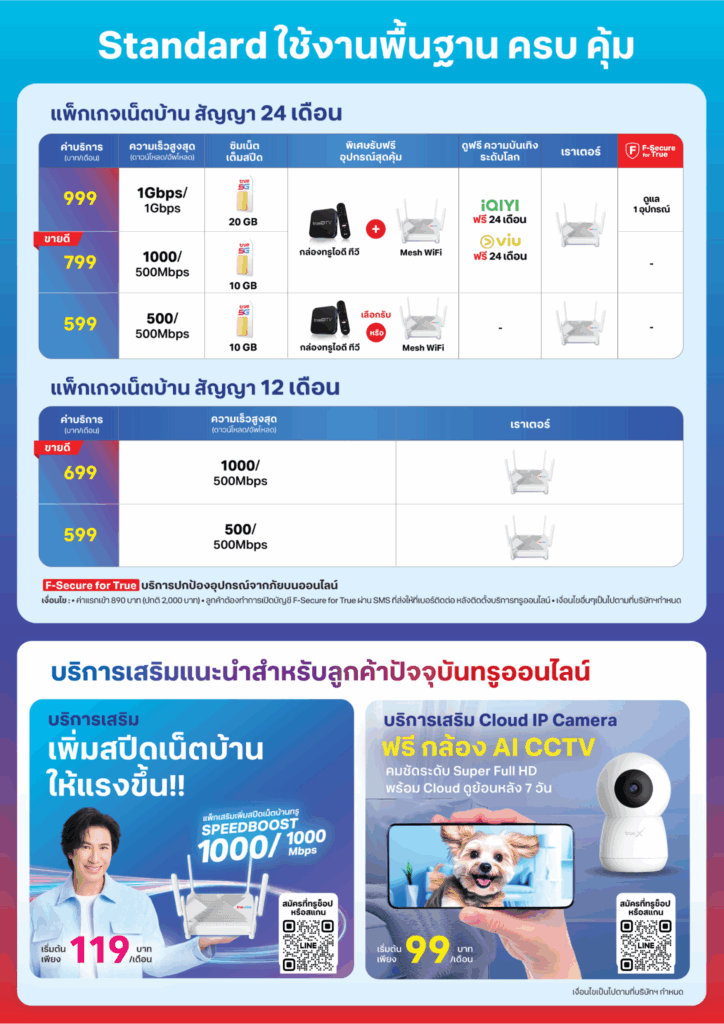 เน็ตบ้านราคาประหยัด 499 สปีด 500/500 Mbps.