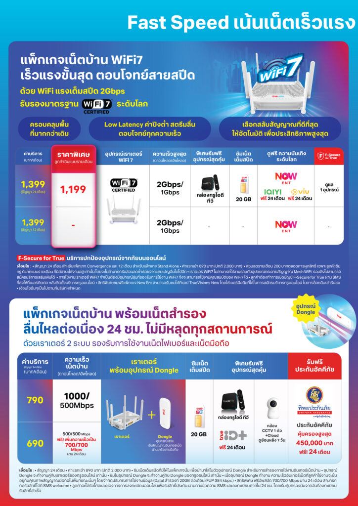 Fast Speed เน้นเต็ตที่เร็วแรง ครอบคลุม ทั่วถึงทั้งบ้าน